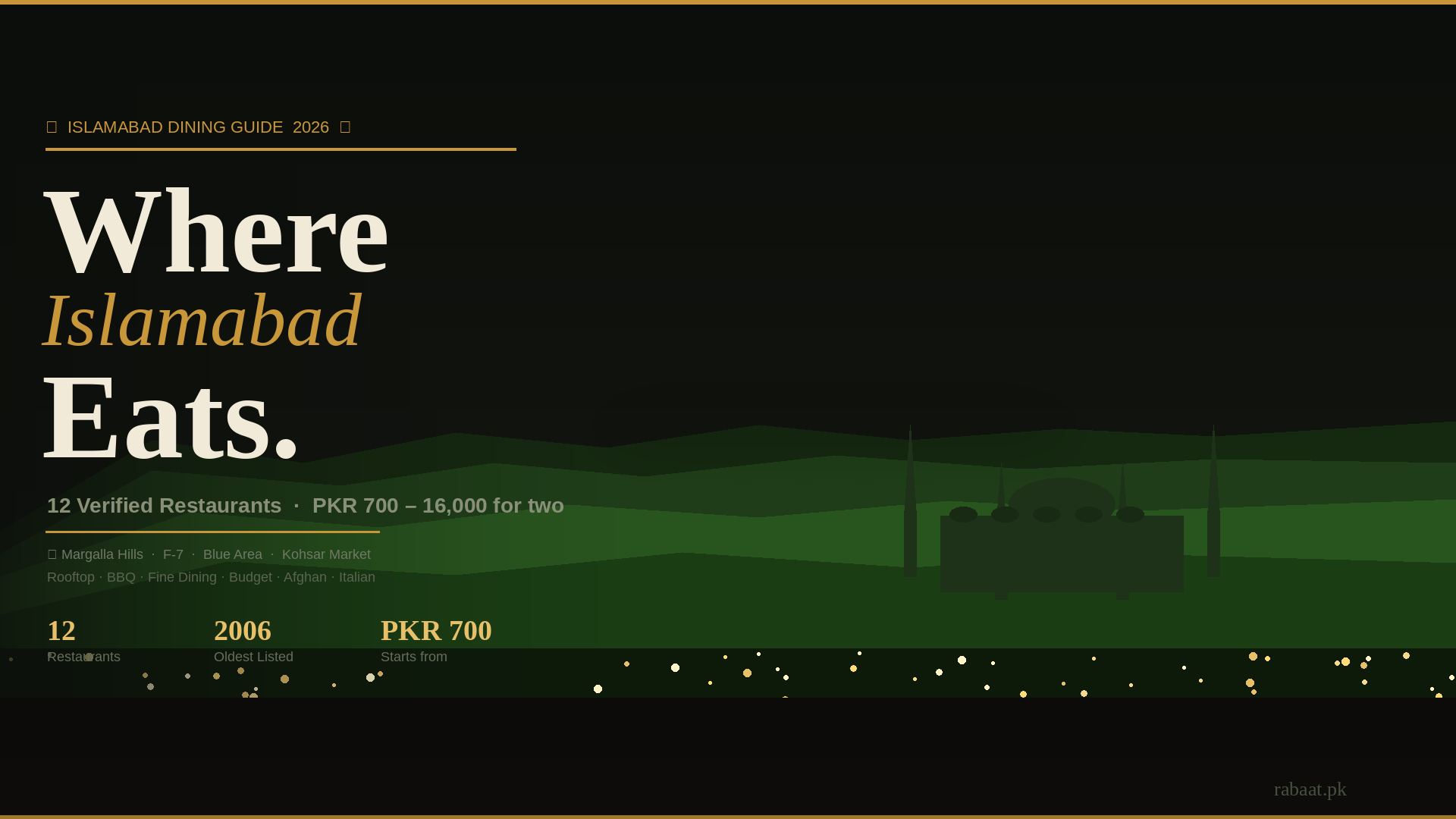 Where to Eat in Islamabad?